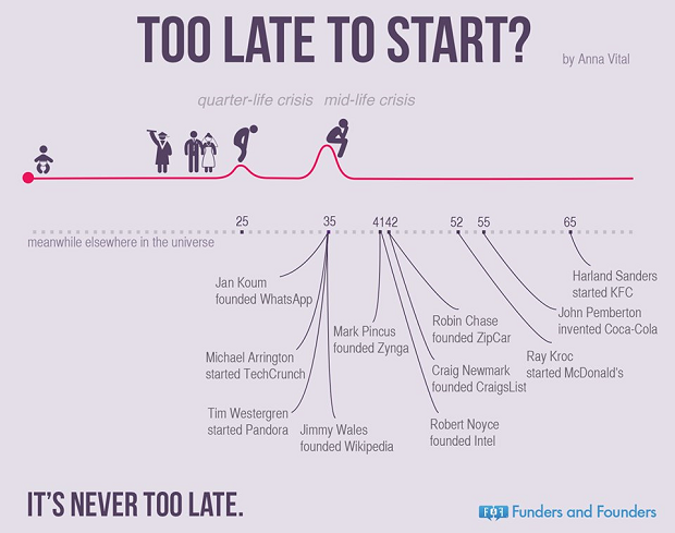 It's not too late...{image courtesy of Business Insider}