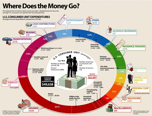Baby, baby...where does our money go? {image courtesy of theatlantic.com}